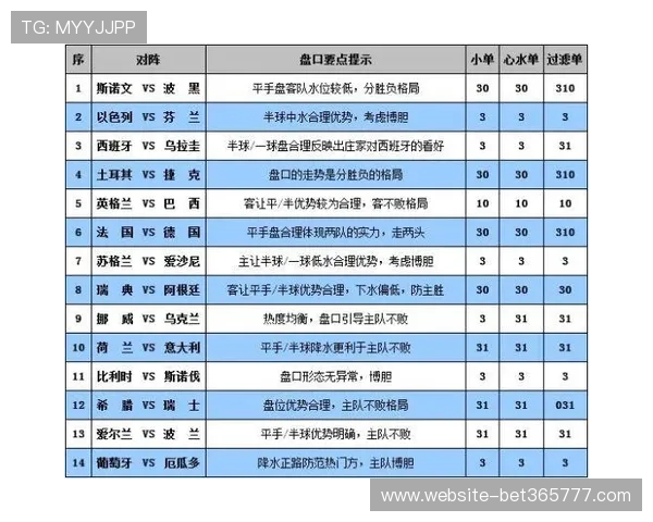 bet365体育博彩玩法介绍及投注技巧分享