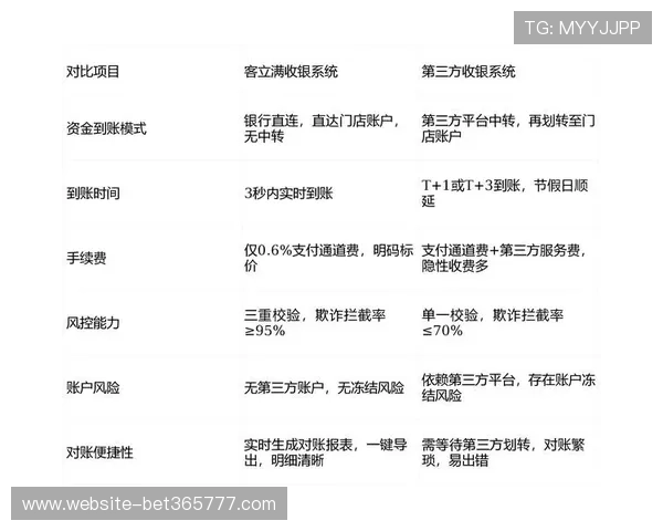 365日博备用平台全天候监控系统，保障用户数据安全及资金交易的绝对安全