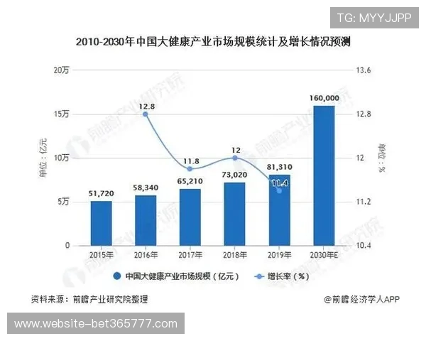 9bet体育的未来发展方向与行业趋势深度探讨 9bet体育的未来发展方向与行业趋势深度探讨