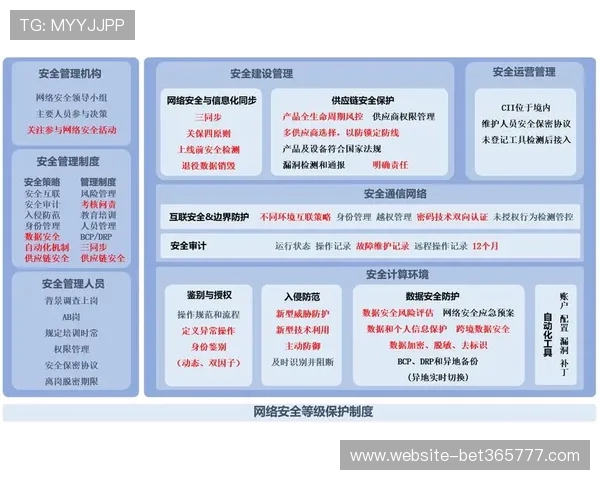 B体育真人国际平台安全保障措施详解：保障玩家资金与信息安全的关键策略