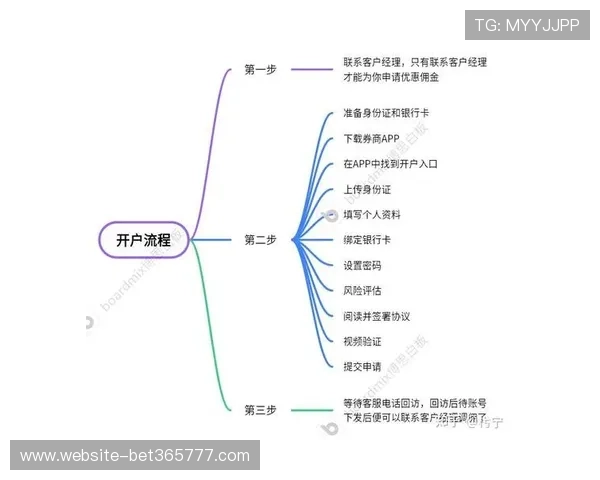 三亿体育线上开户流程详解让你快速完成注册与资金安全保障 三亿体育线上开户流程详解让你快速完成注册与资金安全保障