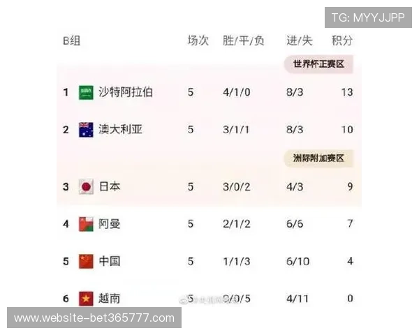 2026世界杯美国对澳大利亚出线形势最新分析：晋级路径与潜在风险