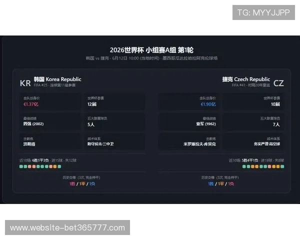 2026世界杯韩国VS捷克比赛直播时间地点及赛前详细预测