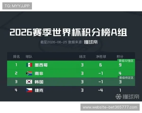 南非对韩国赛前球员状态与战术布置全面数据盘点 南非对韩国赛前球员状态与战术布置全面数据盘点